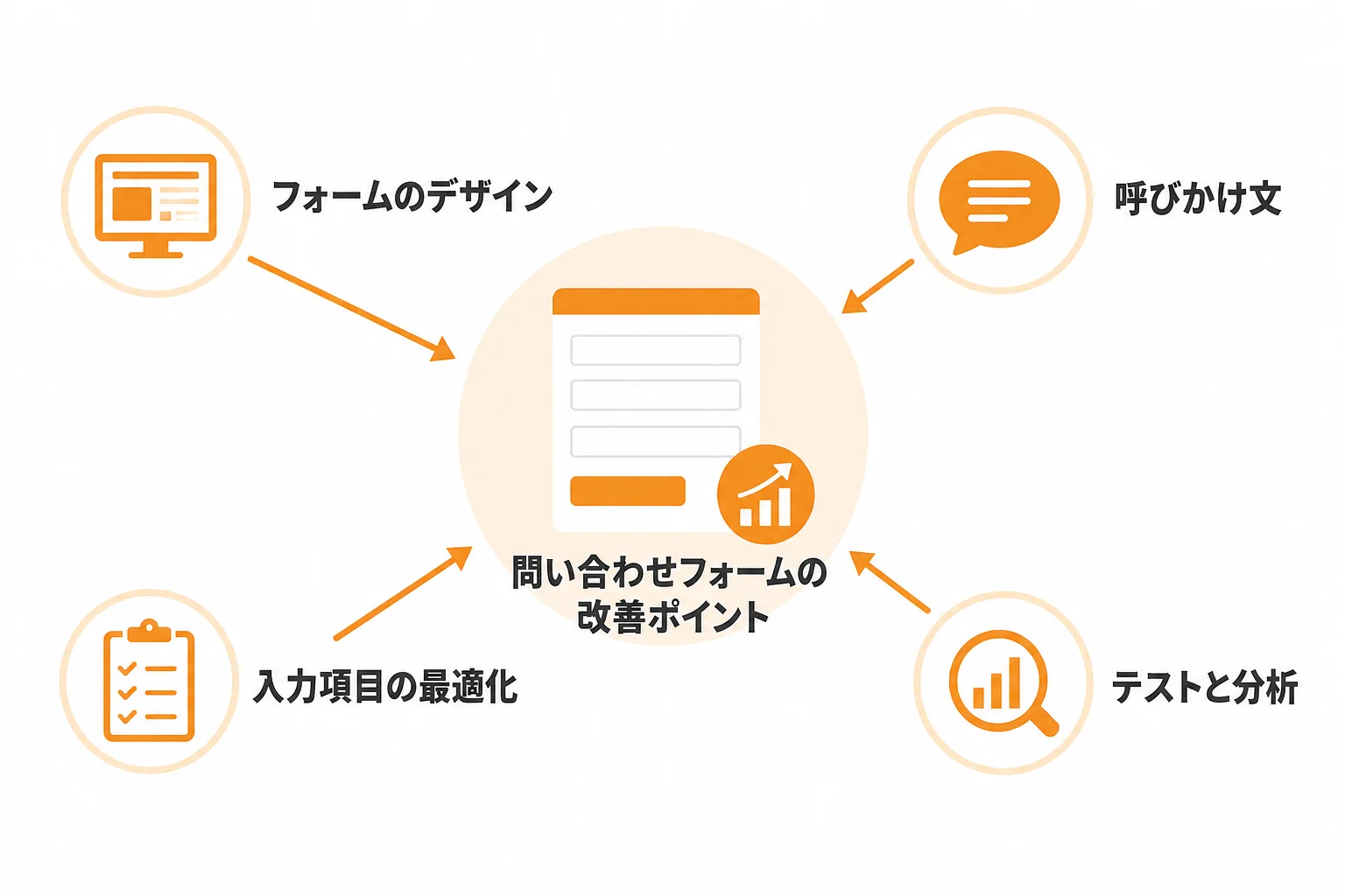 反応率を高める改善ポイントと見るべき指標
