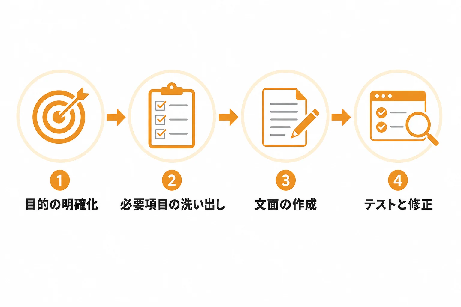新規営業の問い合わせフォーム文面を作る手順