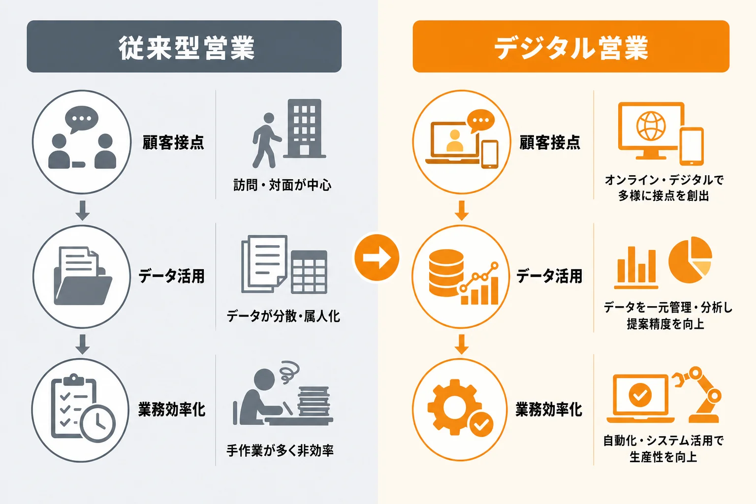 自社に合うBtoB営業DX施策の選び方