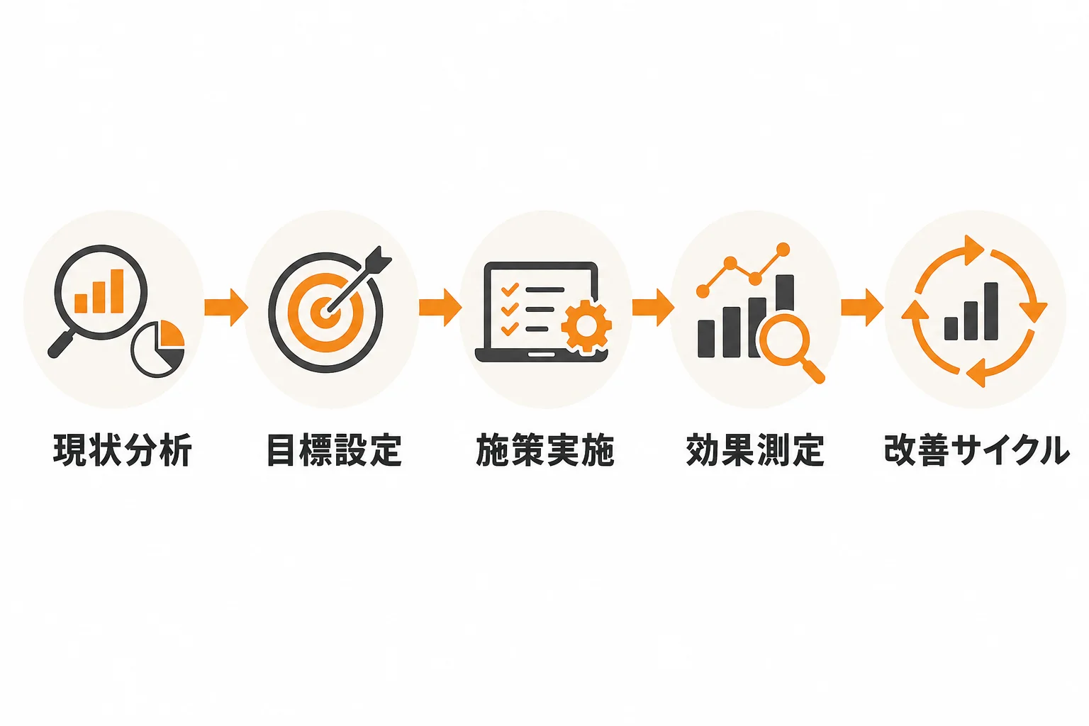BtoB営業DXを成功させる進め方