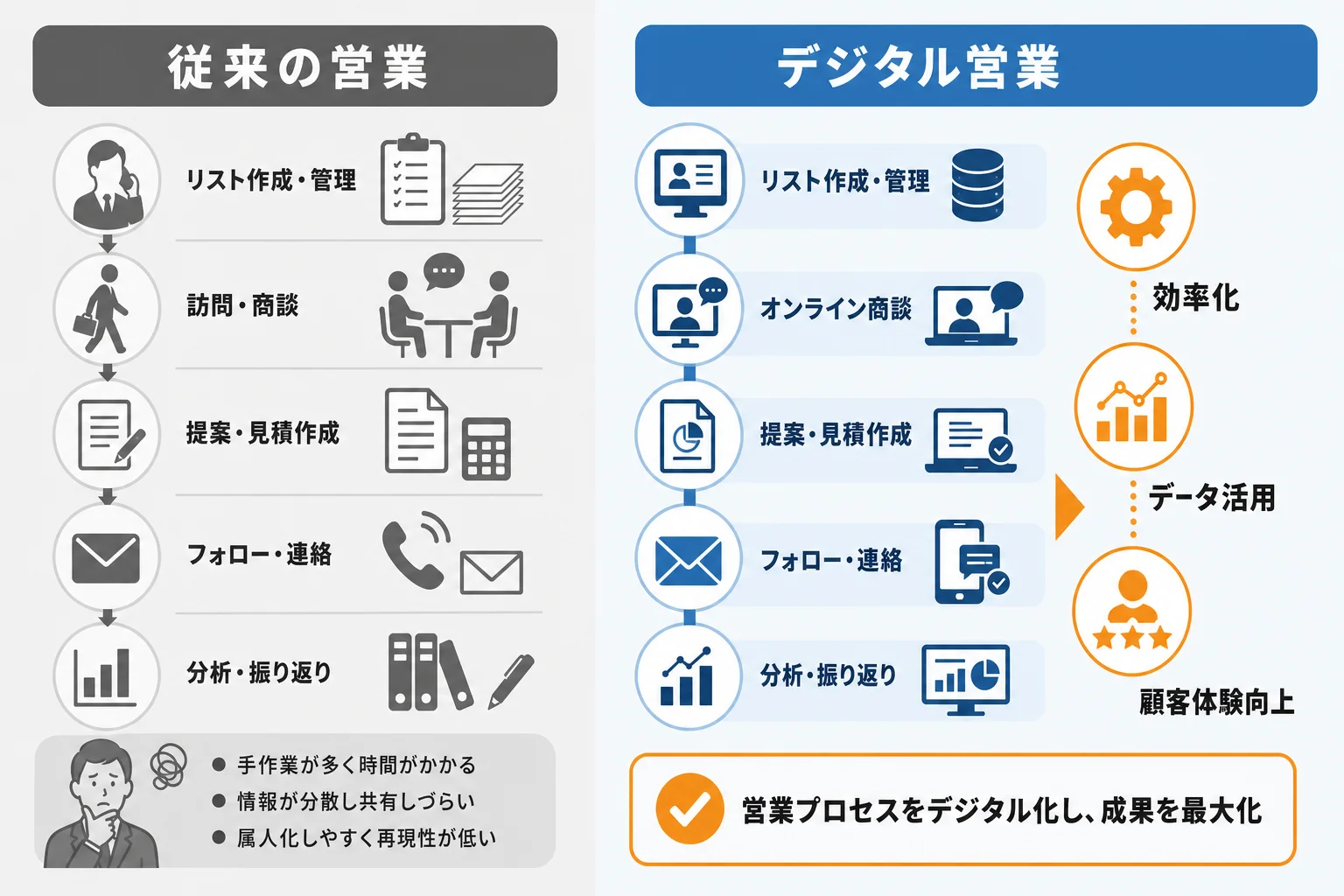 BtoB営業DXで実現できる主な効果