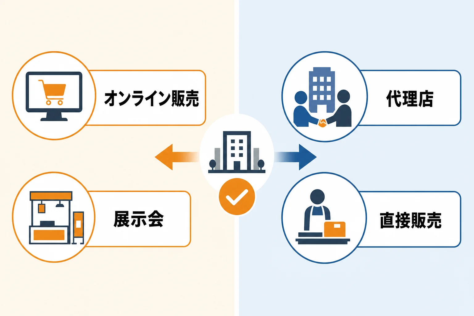 自社に合う販路開拓施策の選び方