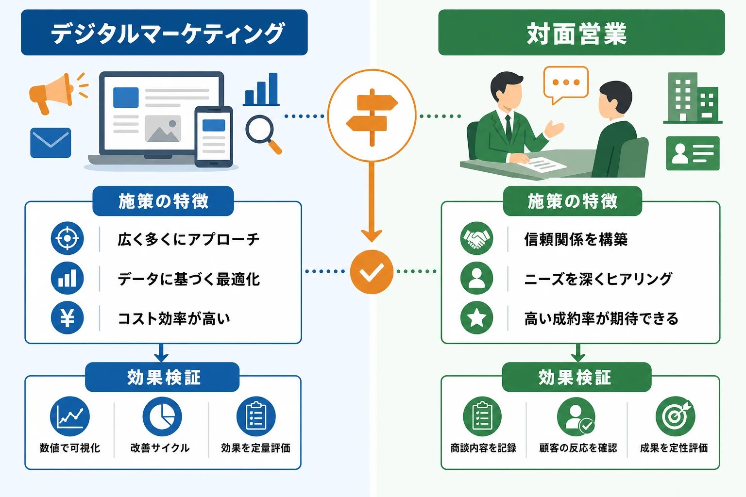 自社に合う新規顧客開拓施策の選び方