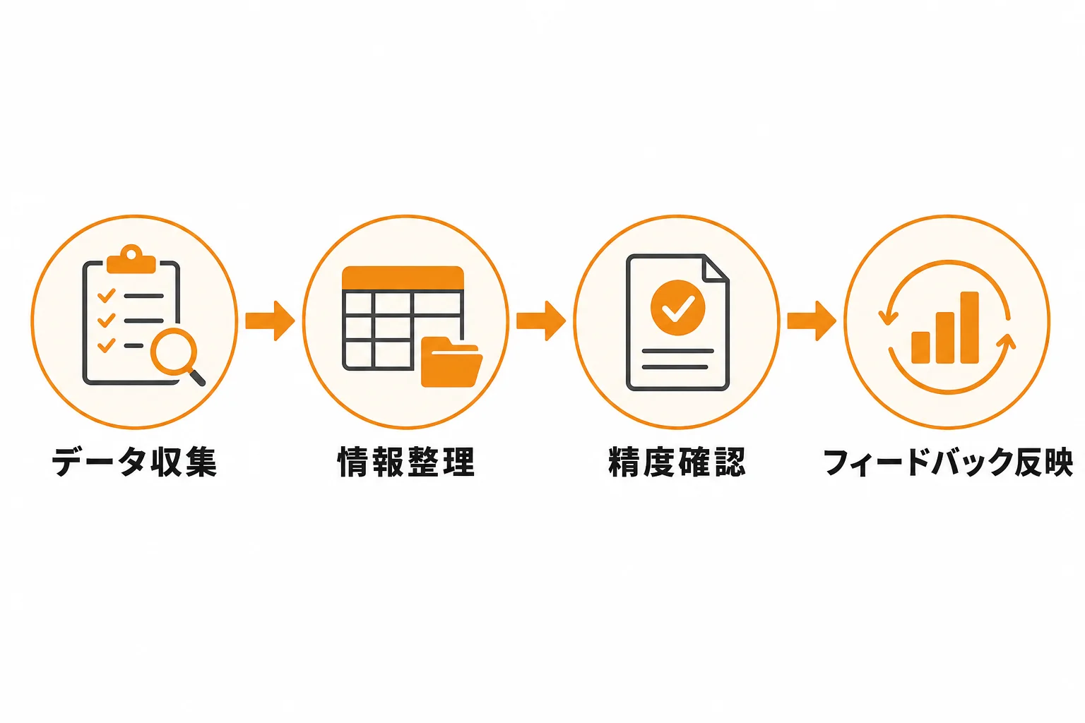 営業先リストの精度を高める更新ルールと改善の進め方
