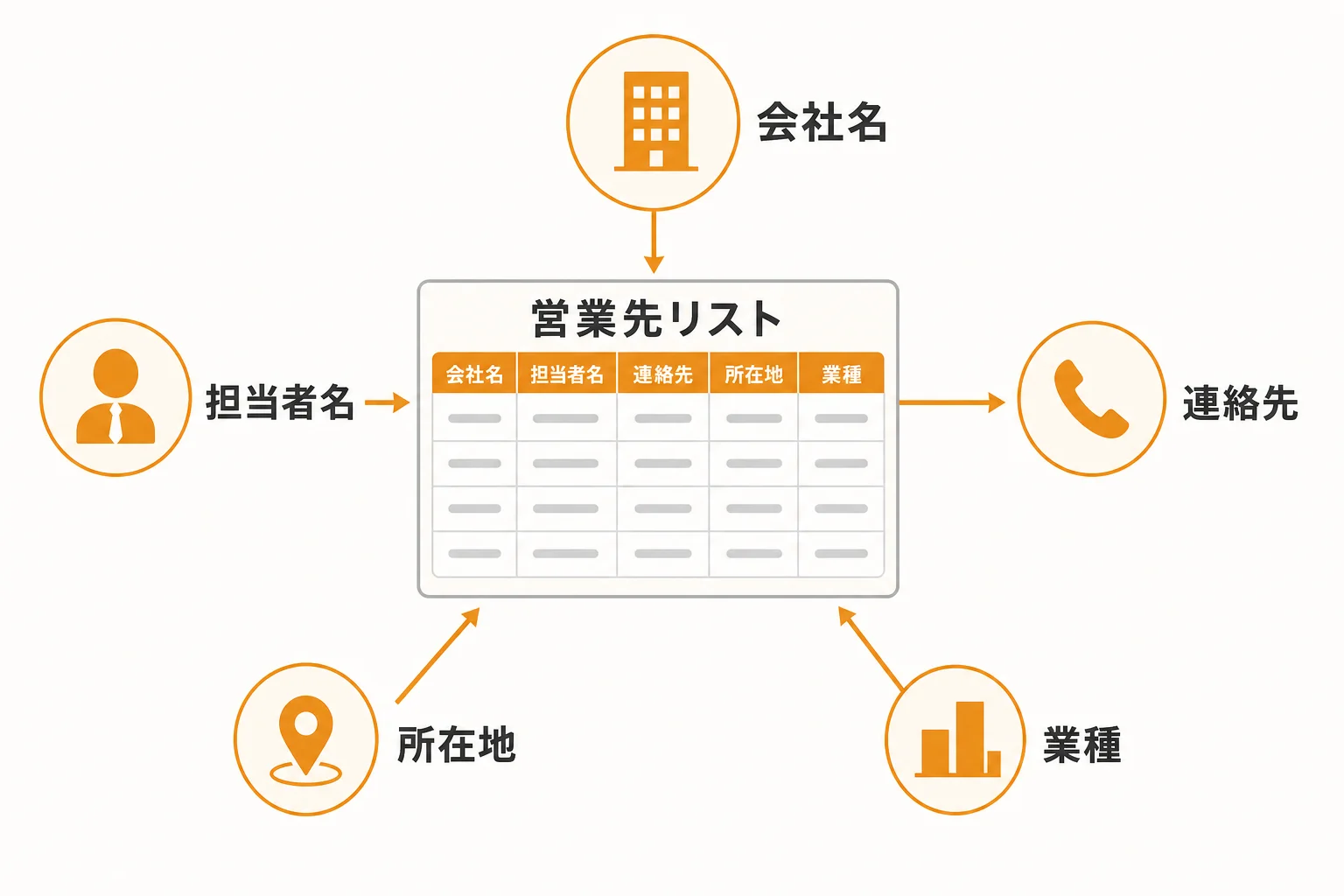 営業先リスト エクセルに入れるべき基本項目を整理する