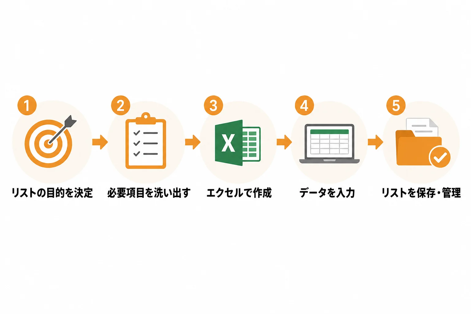 営業先リストをエクセルで作成する手順