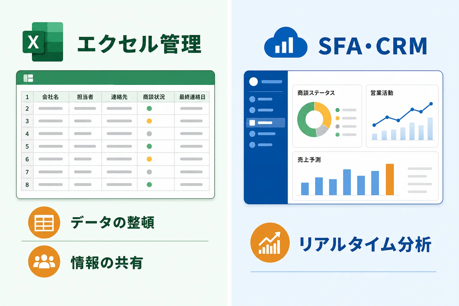 エクセル管理の限界とSFA・CRMへ移行すべきタイミング