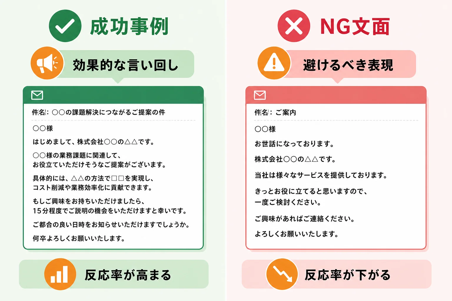 成果を下げやすいNG文面と避けるべき表現