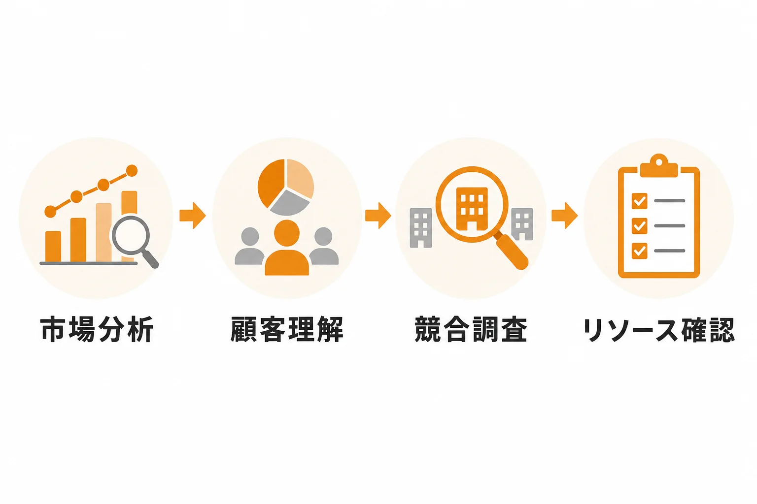 新規開拓戦略を立てる前に整理すべき3つの前提