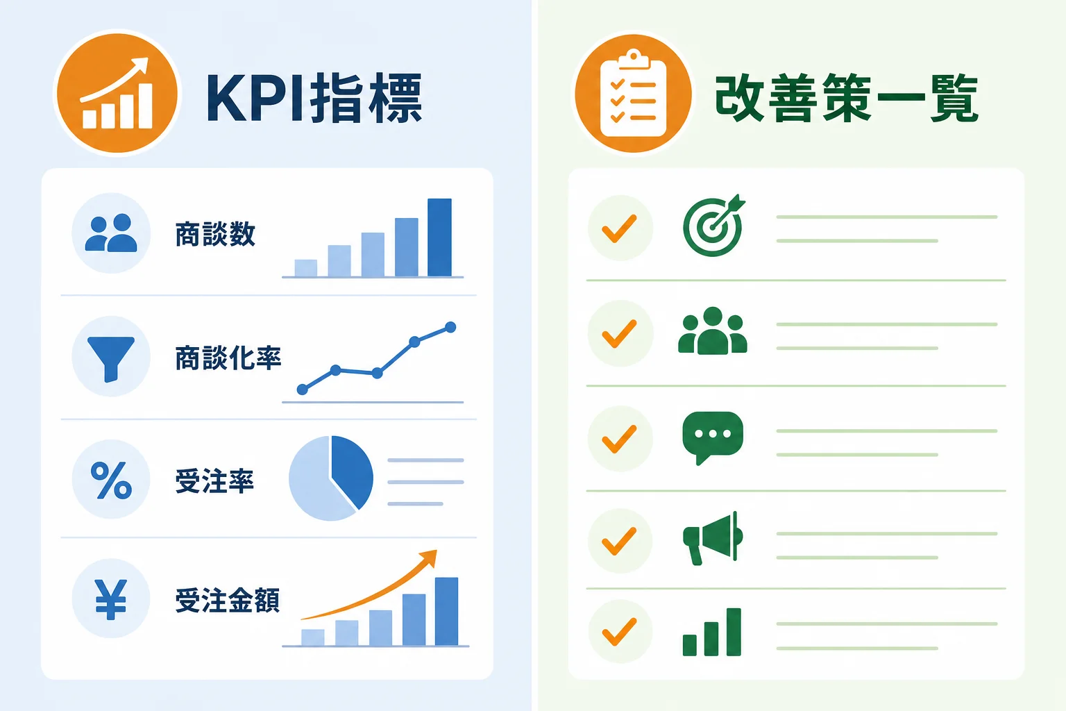 新規開拓戦略の効果測定に必要なKPIと改善の見方