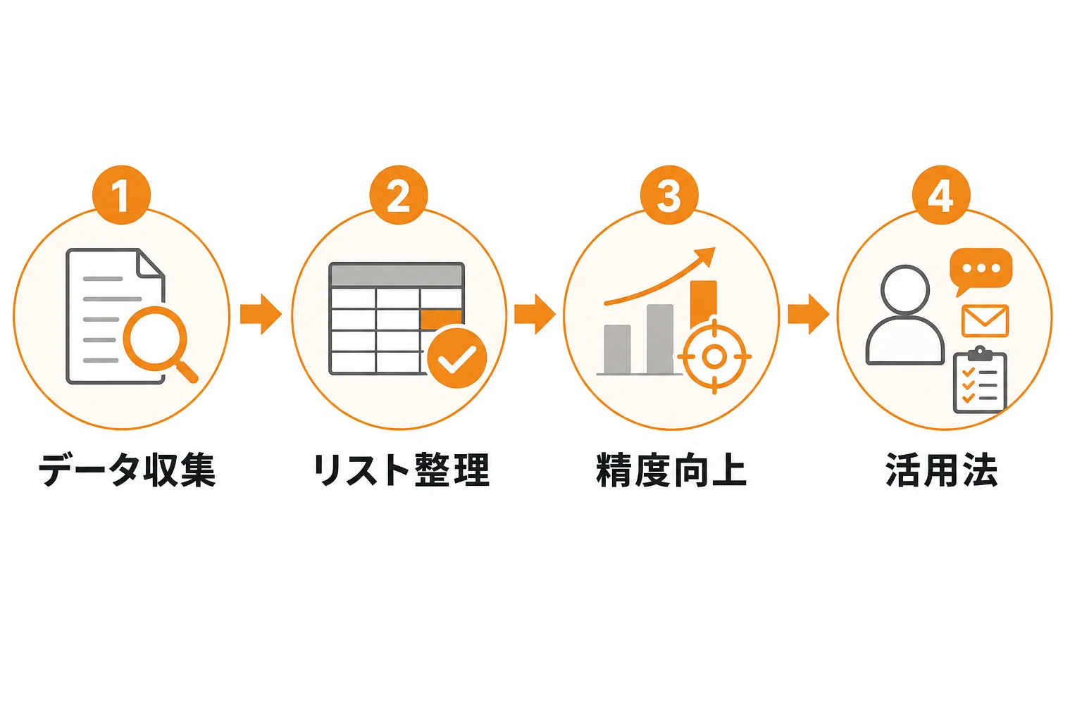 営業リスト化の具体的な進め方5ステップ