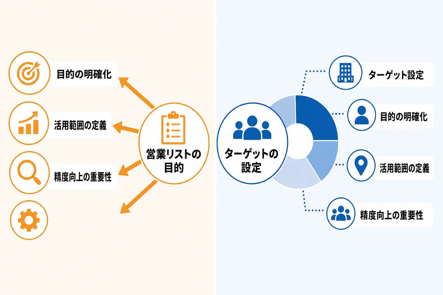 営業リスト化の前に決めるべき目的・ターゲット・活用範囲