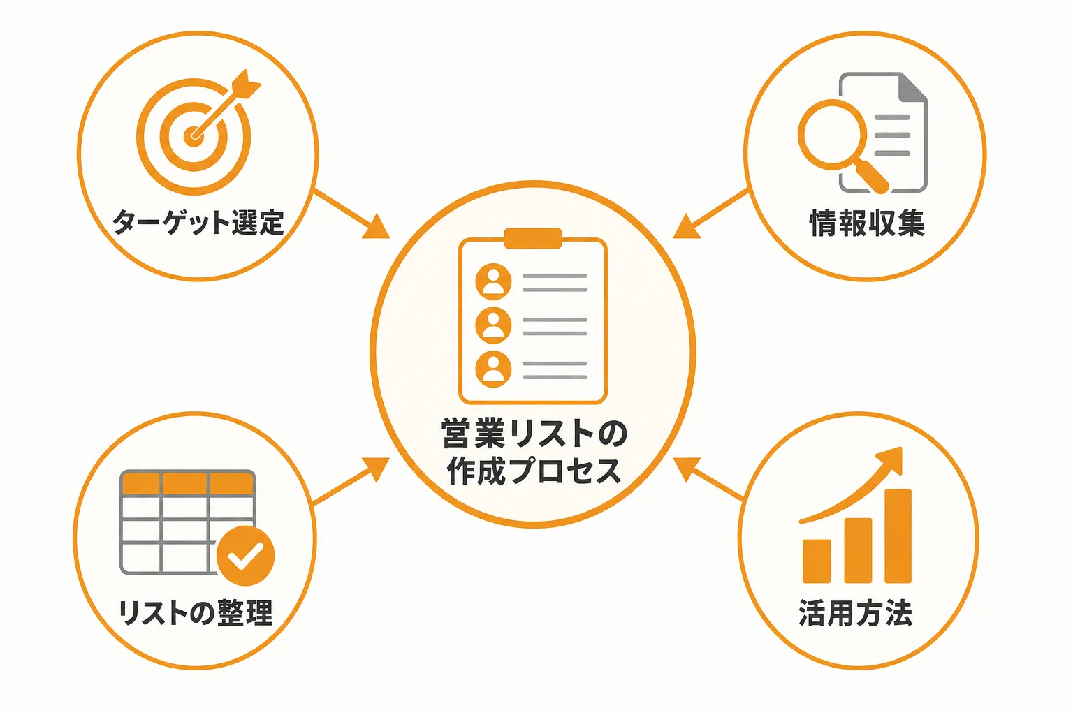 営業のリスト化とは何か、なぜBtoB営業で重要なのか