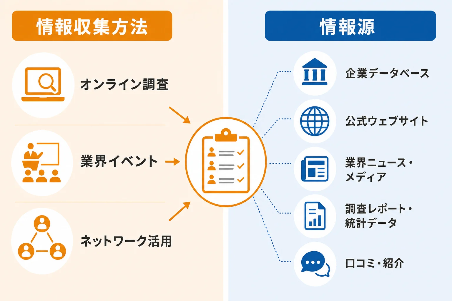 営業リストを作る情報収集方法と情報源の選び方
