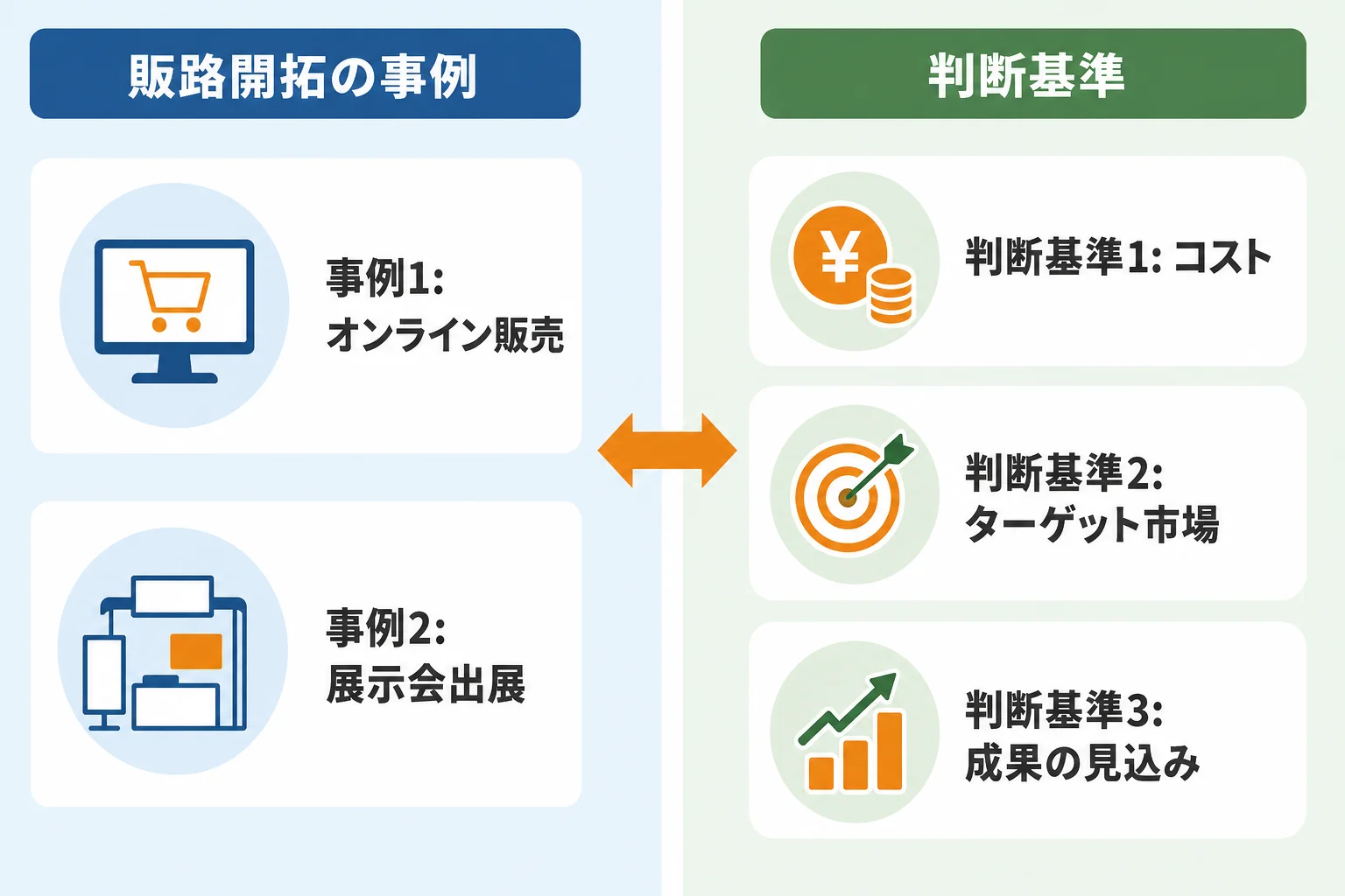 自社に合う販路開拓事例を選ぶための判断軸
