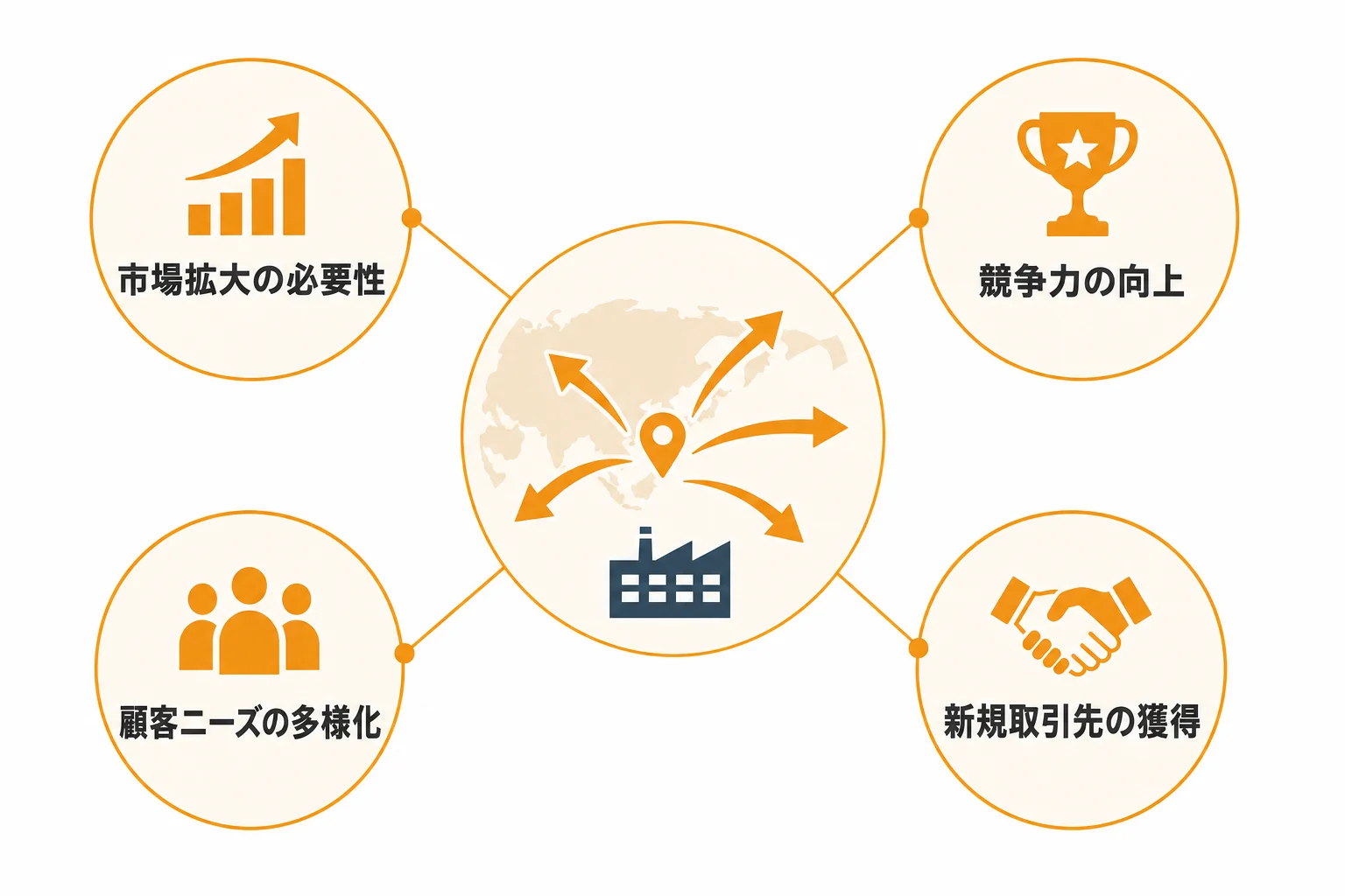 新しい販路の開拓がBtoB企業で重要になる理由