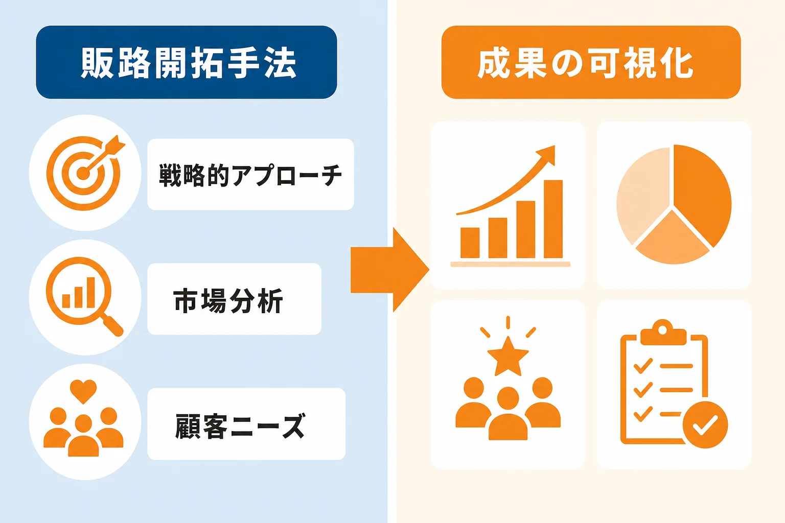事例を見る前に押さえたい、新しい販路の開拓パターン