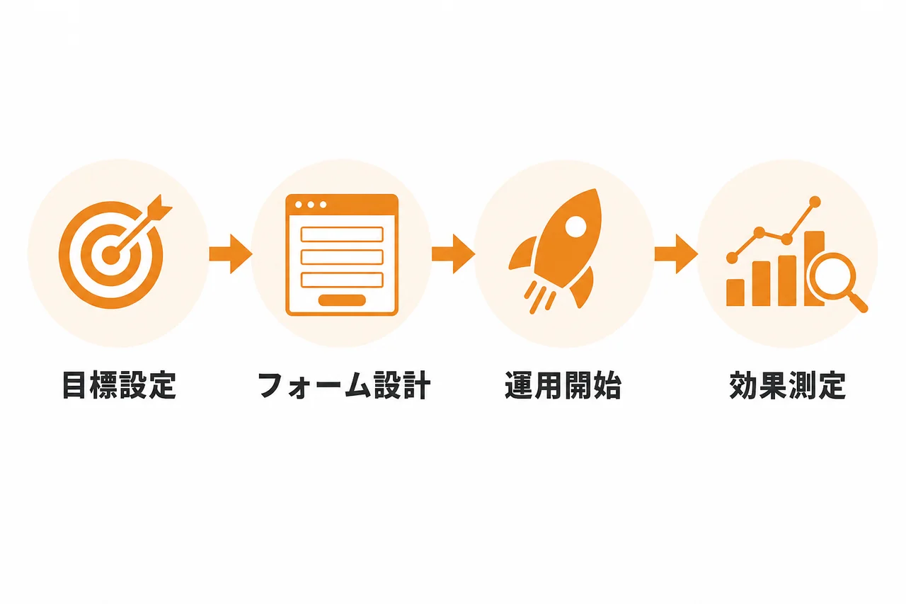 導入前に整えるべき準備と運用の流れ