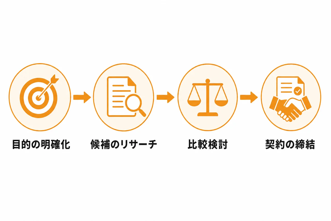 問い合わせフォーム営業代行会社の選び方
