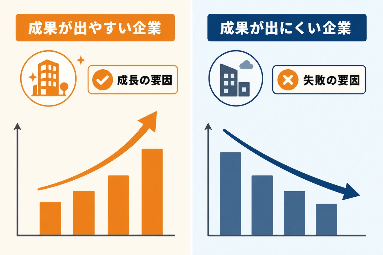 成果が出やすい企業と出にくい企業の違い