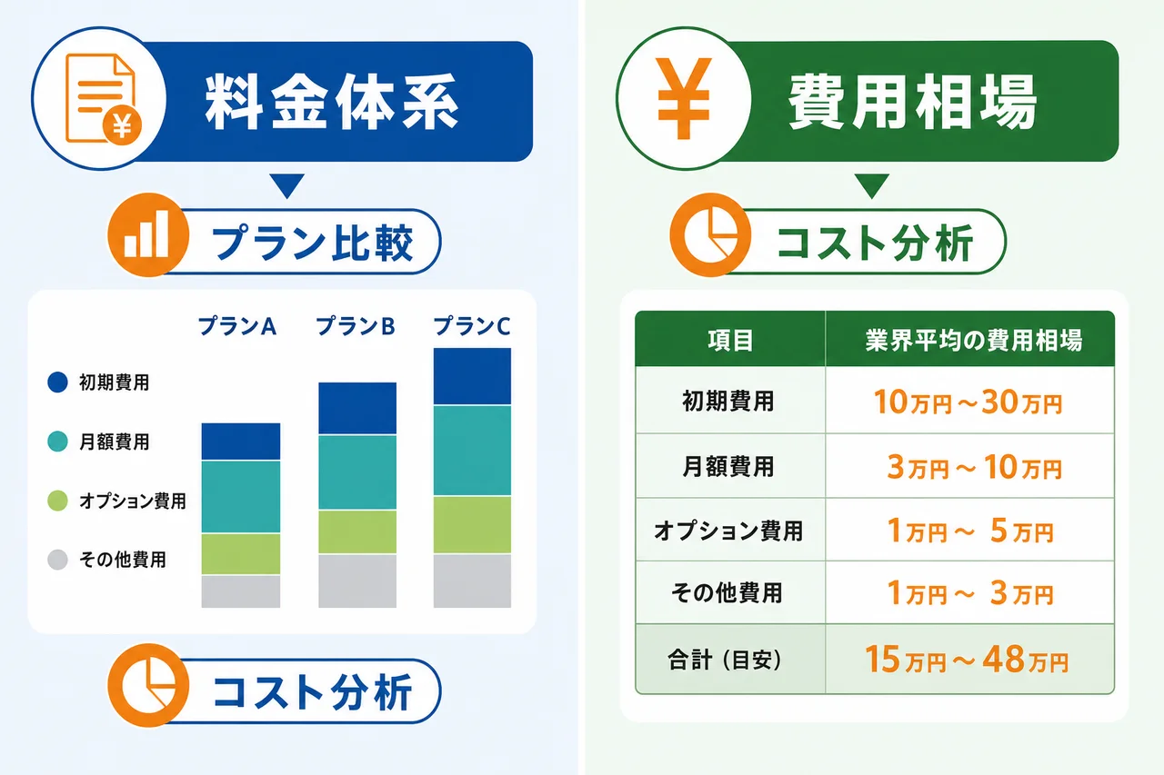費用相場と料金体系の見方