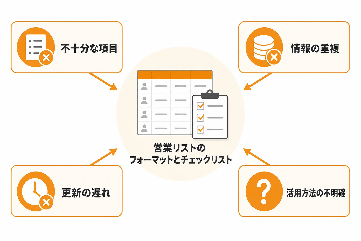 営業リスト フォーマットでよくある失敗と改善策