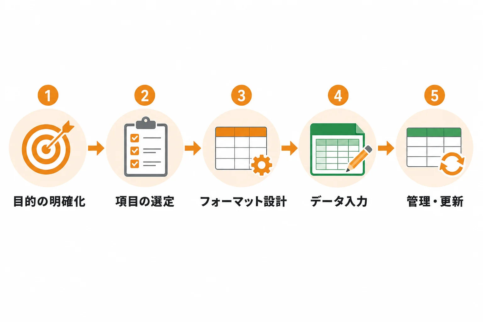 Excel・スプレッドシートで営業リスト フォーマットを作る手順