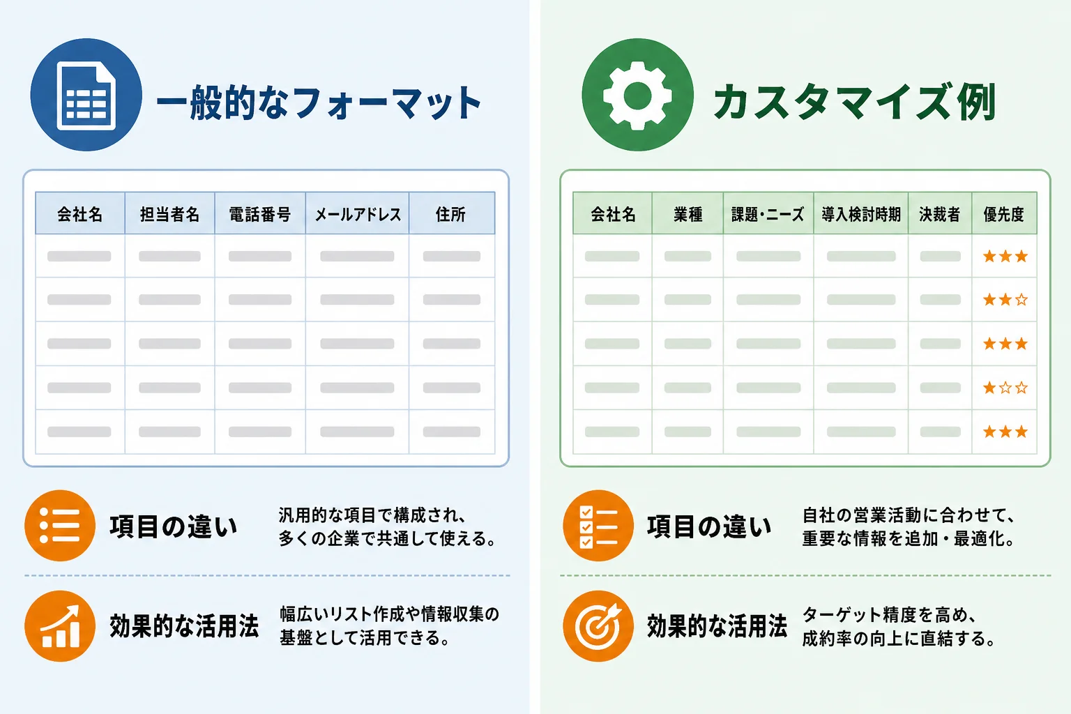 自社に合う営業リスト フォーマットの選び方