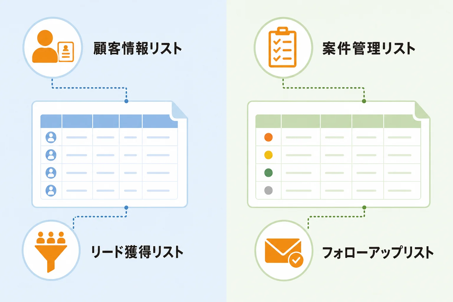 目的別に見る営業リスト フォーマットの作り方