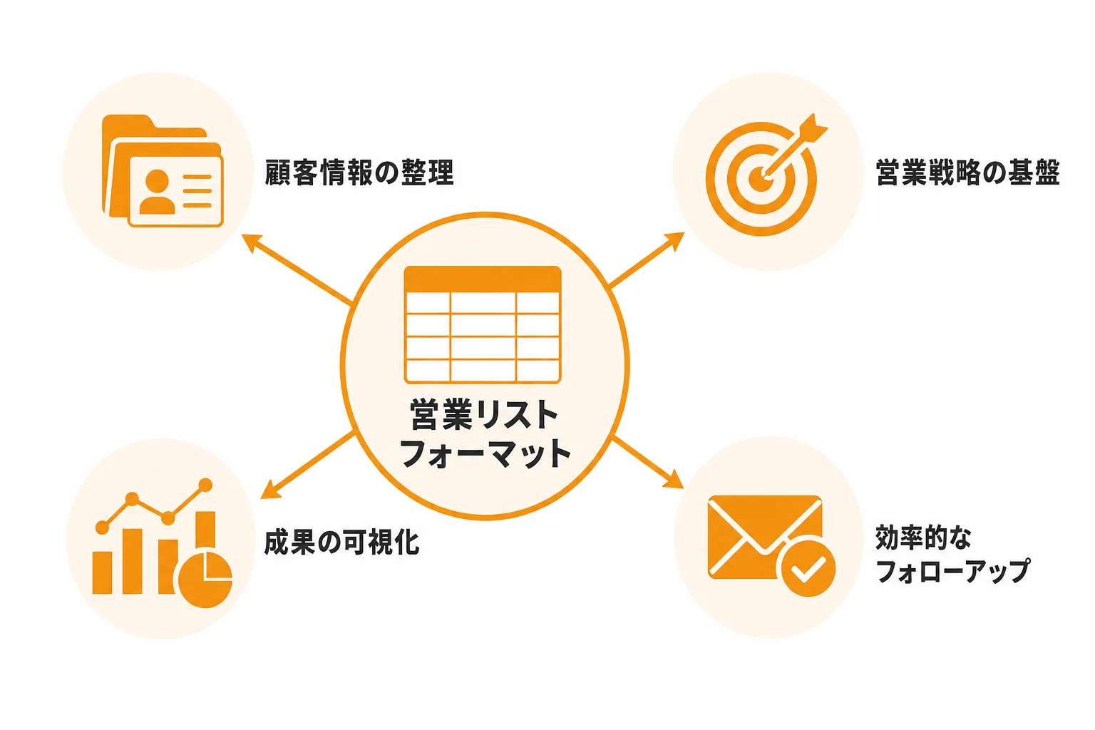 営業リスト フォーマットとは何か？まず押さえたい役割と重要性