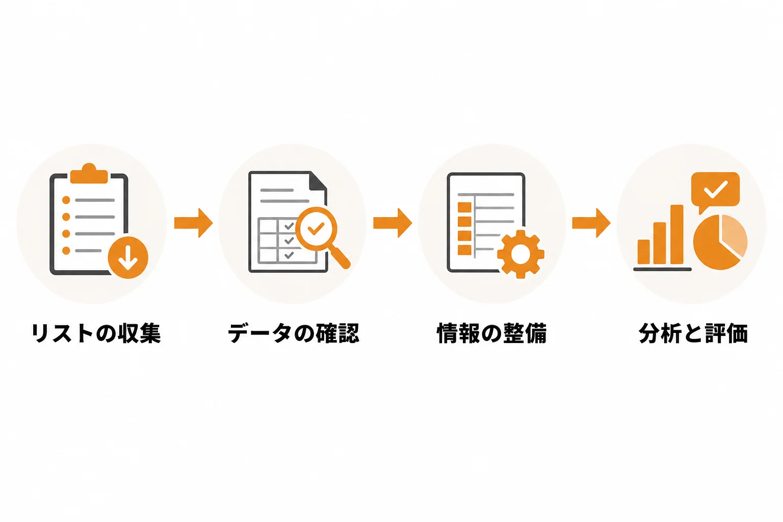 ChatGPTで作った営業リストを検証・整備する方法