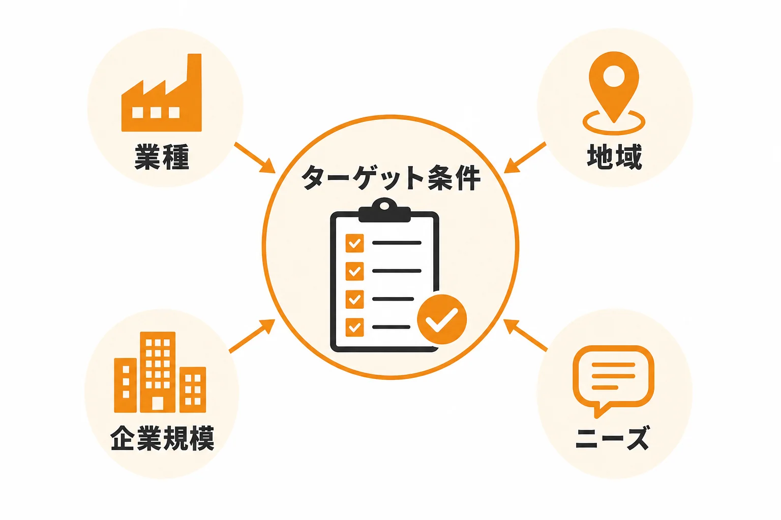 営業リスト作成の前に決めるべきターゲット条件
