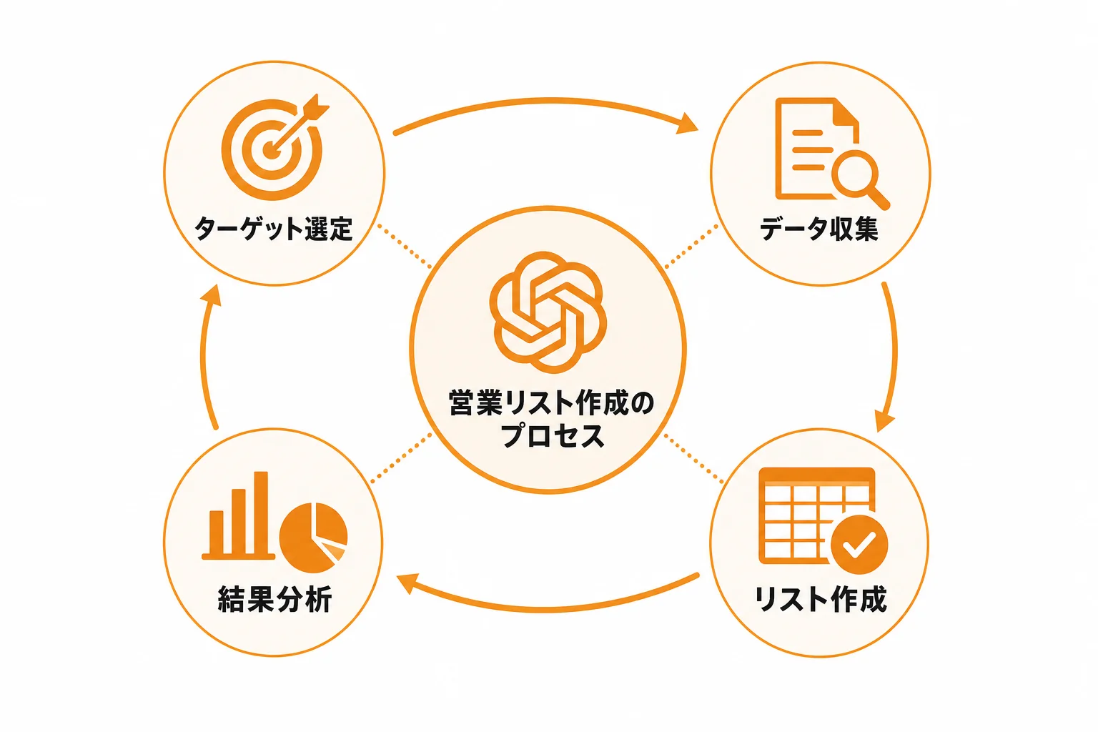 ChatGPTで営業リスト作成はどこまでできるのか