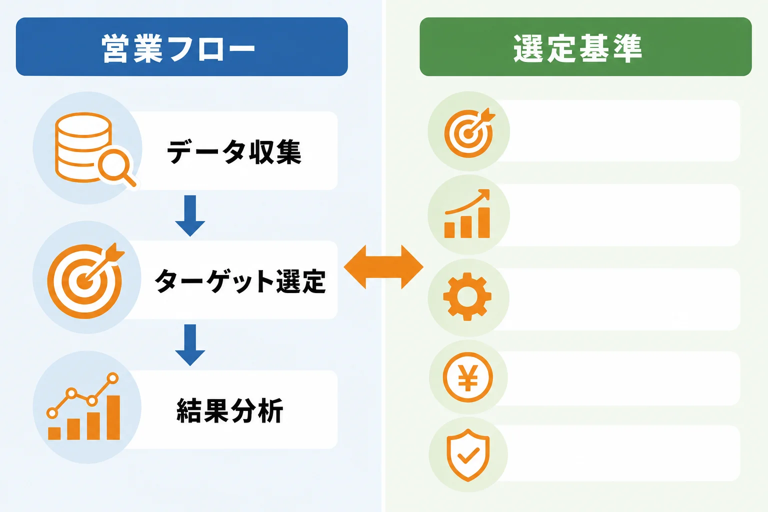 自社に合う営業リスト作成フローの選び方