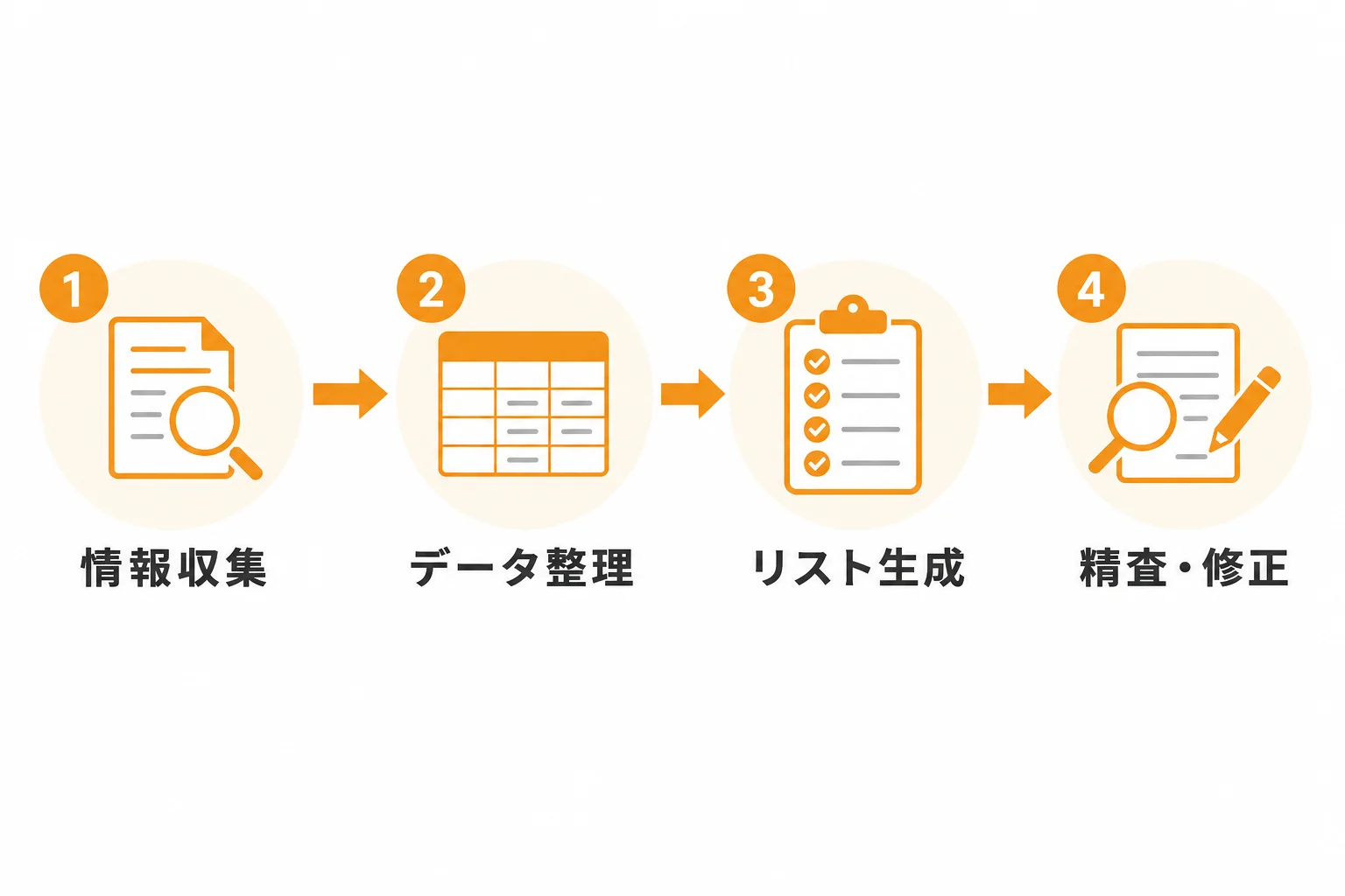 ChatGPTを使った営業リスト作成の基本手順