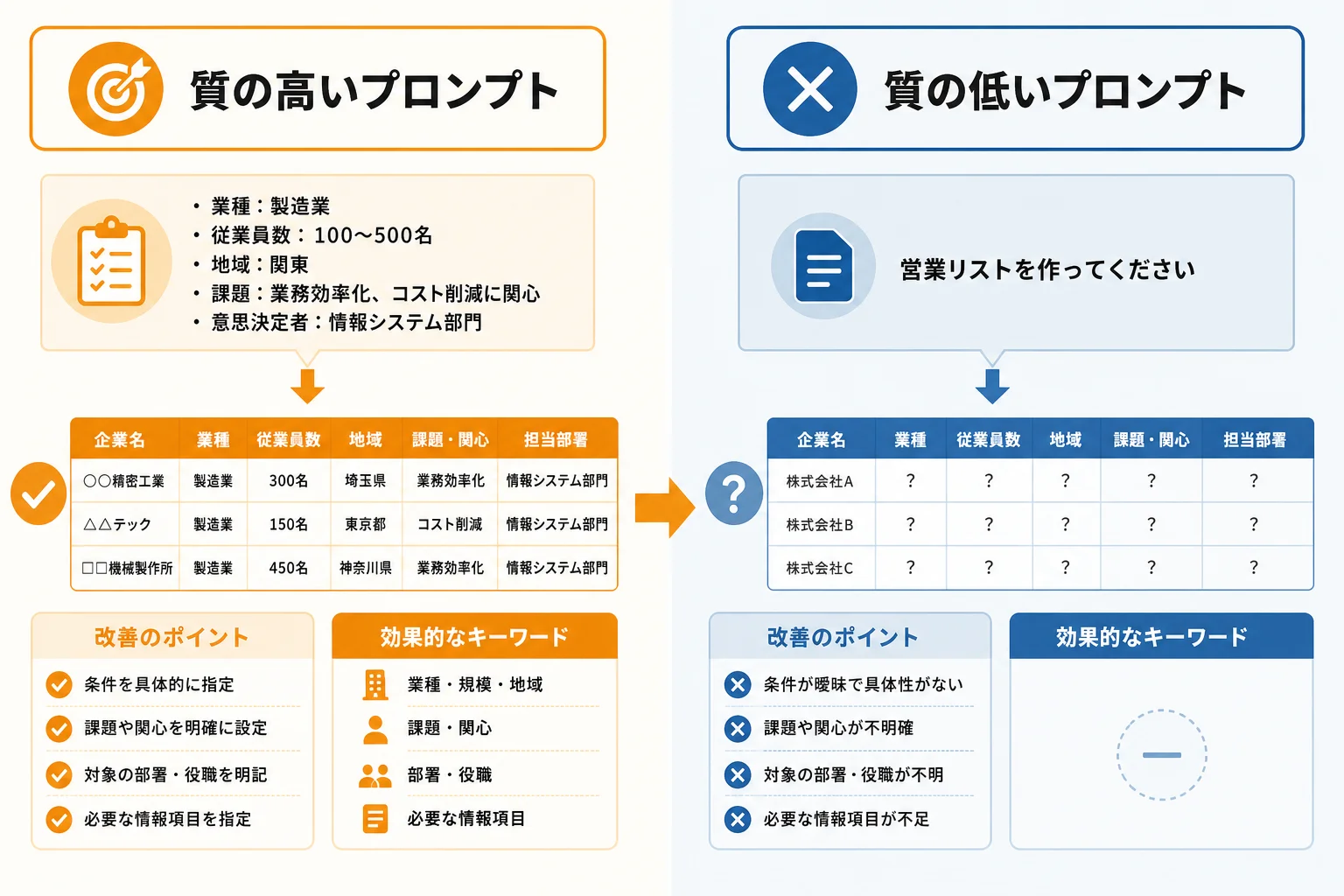 営業リストの質を高めるプロンプト設計のコツ