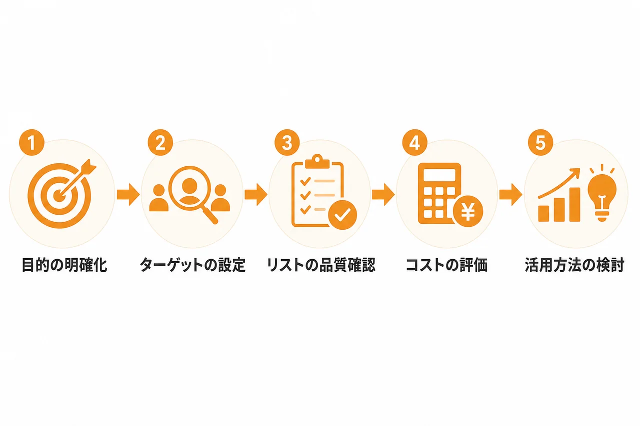 失敗しないための選び方|自社に合う営業リスト買い切りの判断軸