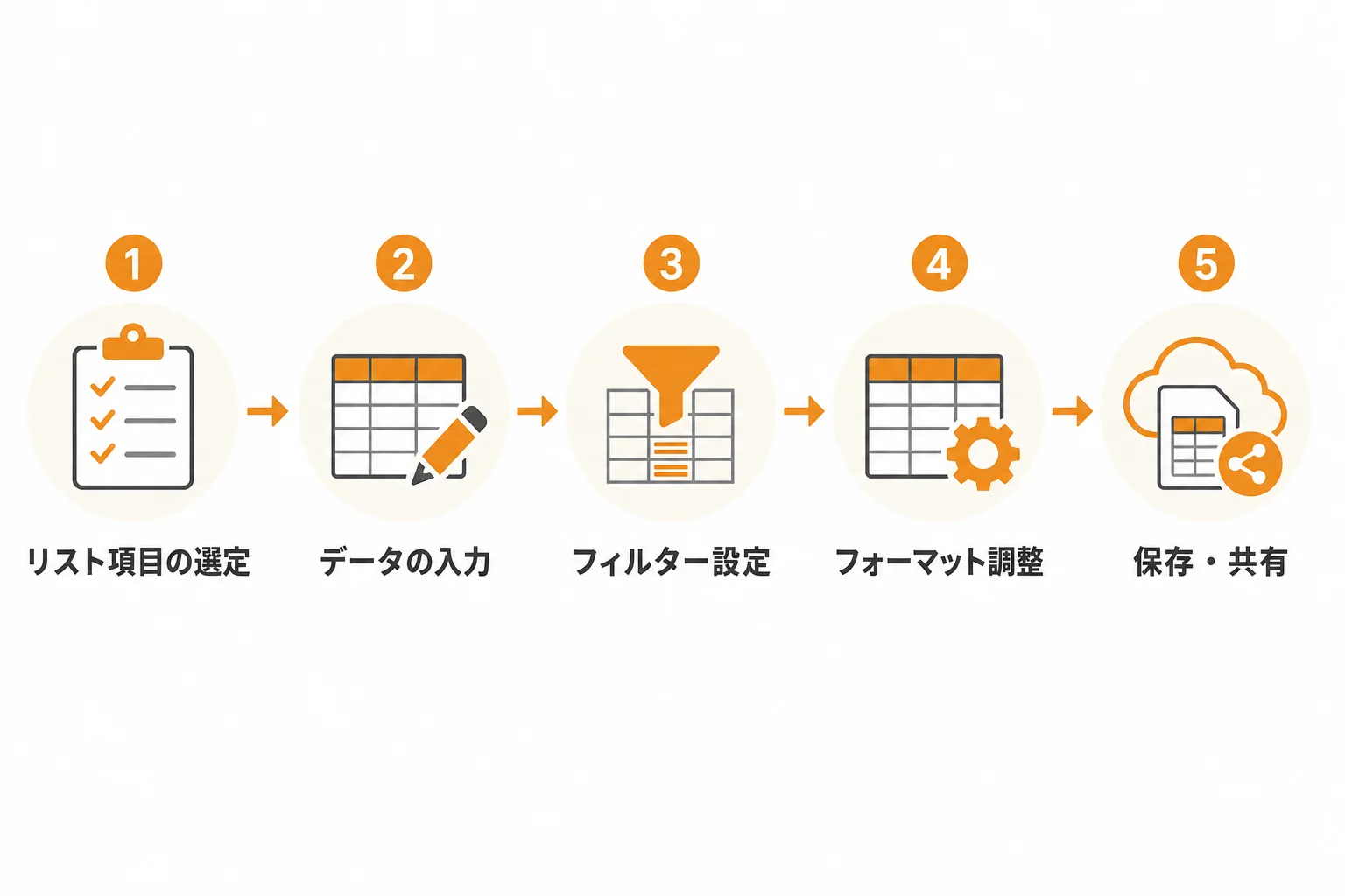 スプレッドシートで営業リストを作成する手順