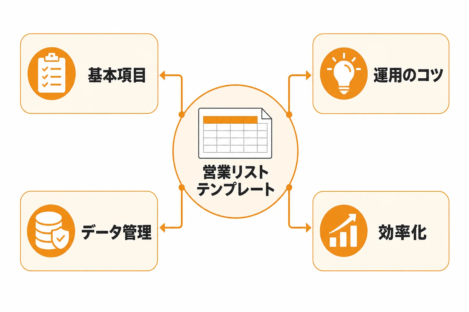 営業リスト テンプレート スプレッドシートで押さえるべき基本設計