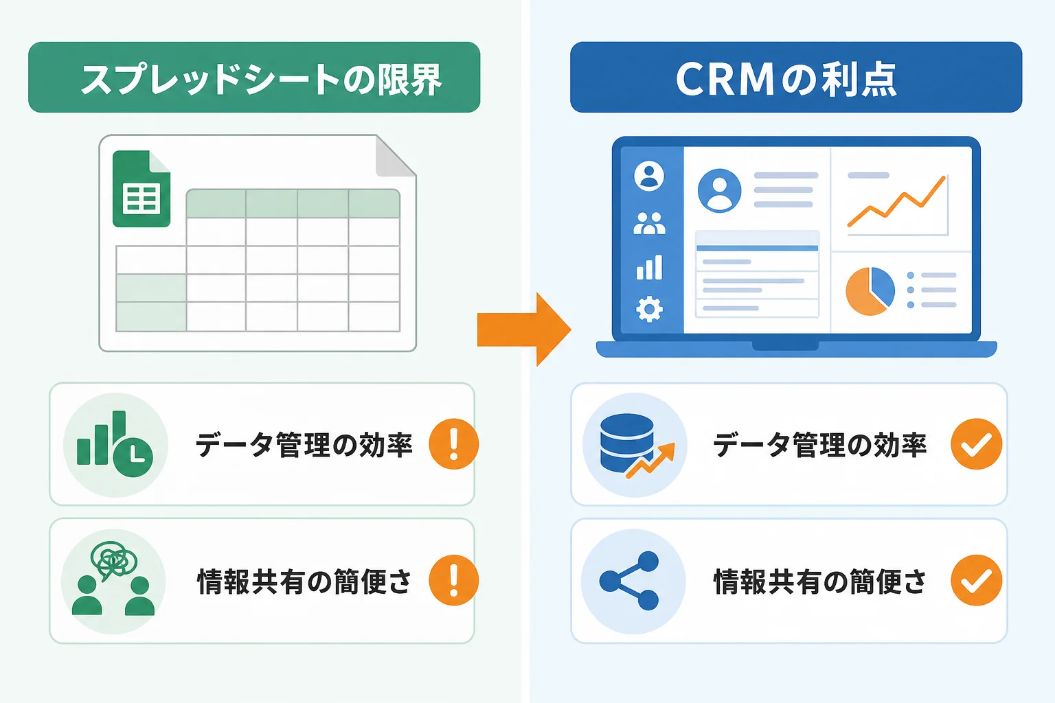 スプレッドシートからCRMへ移行すべきタイミング