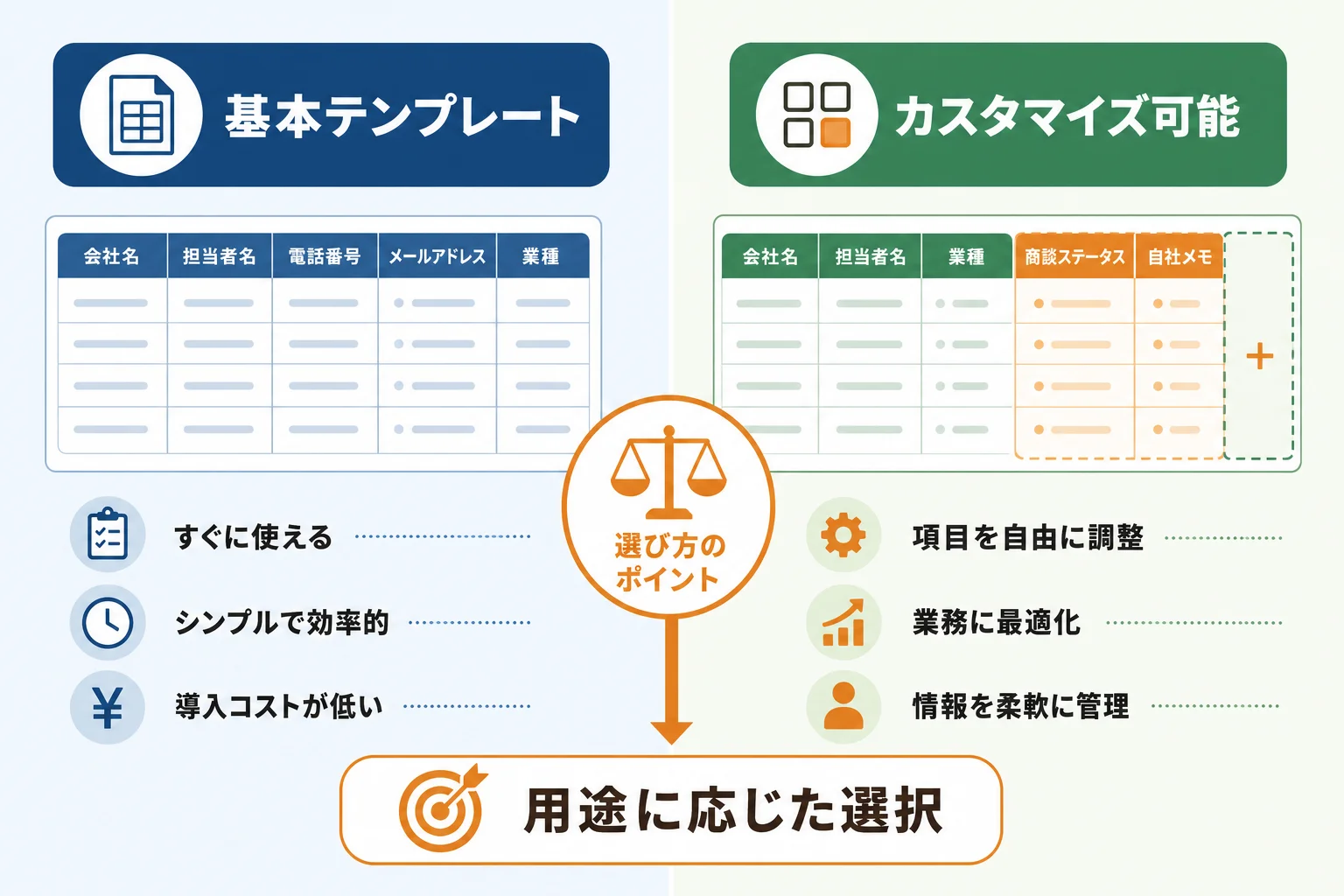 自社に合うテンプレートの選び方