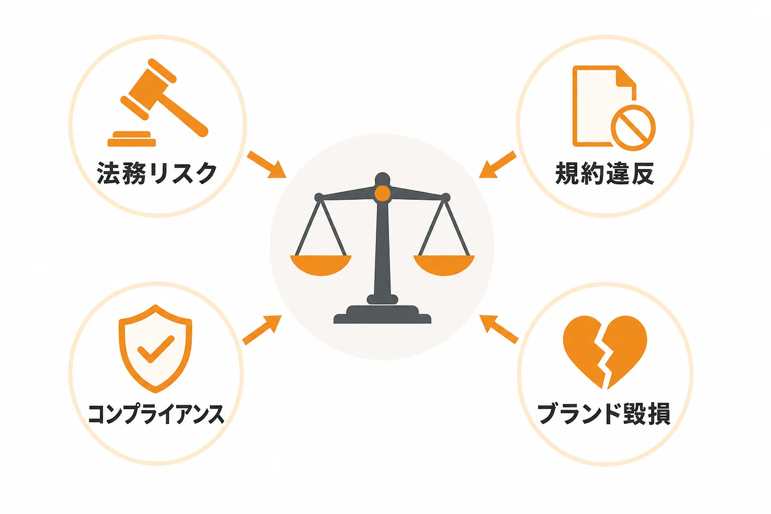 フォーム営業で注意したい法務・規約・ブランド毀損リスク