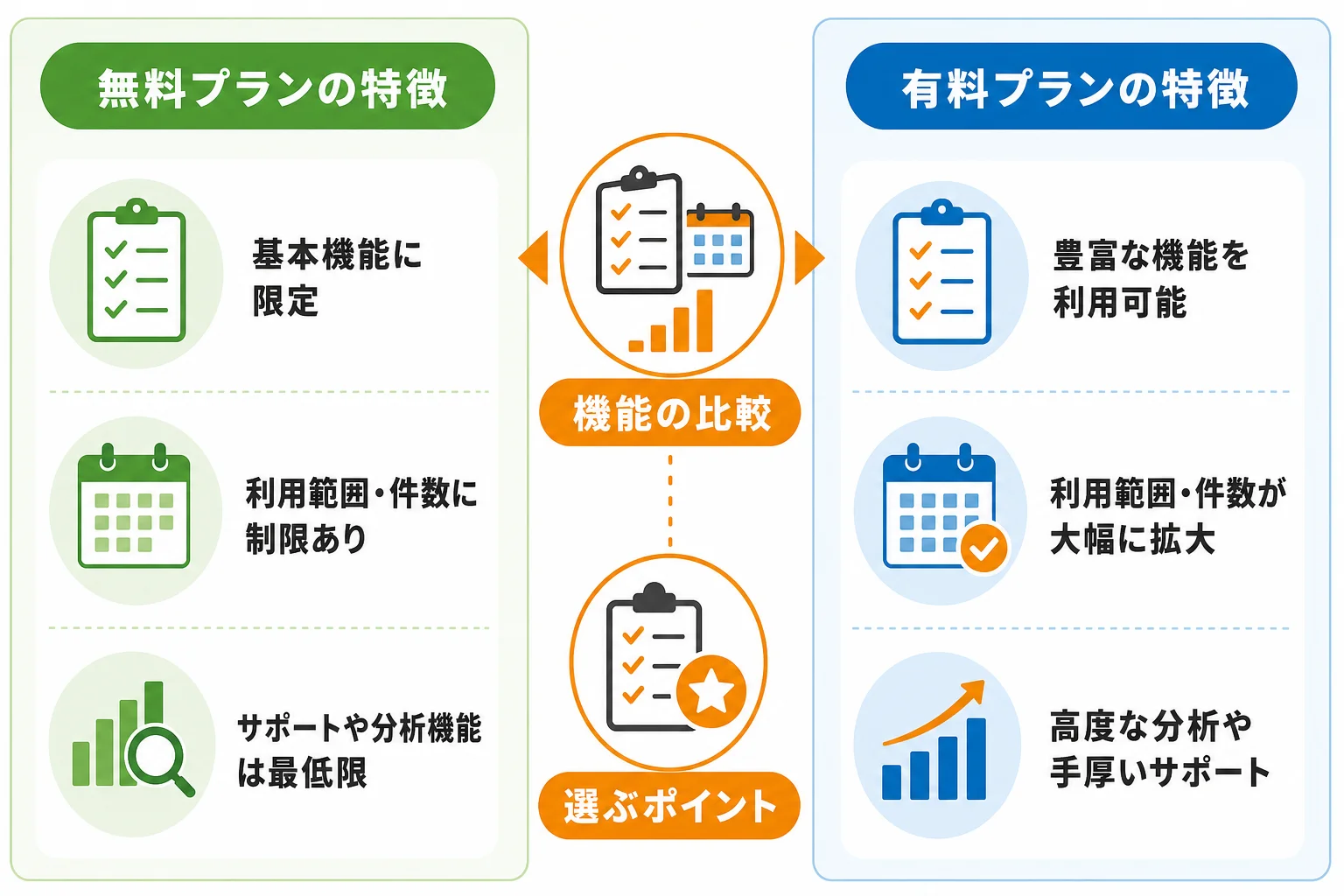 無料で検討しやすいフォーム営業ツールのタイプ別比較