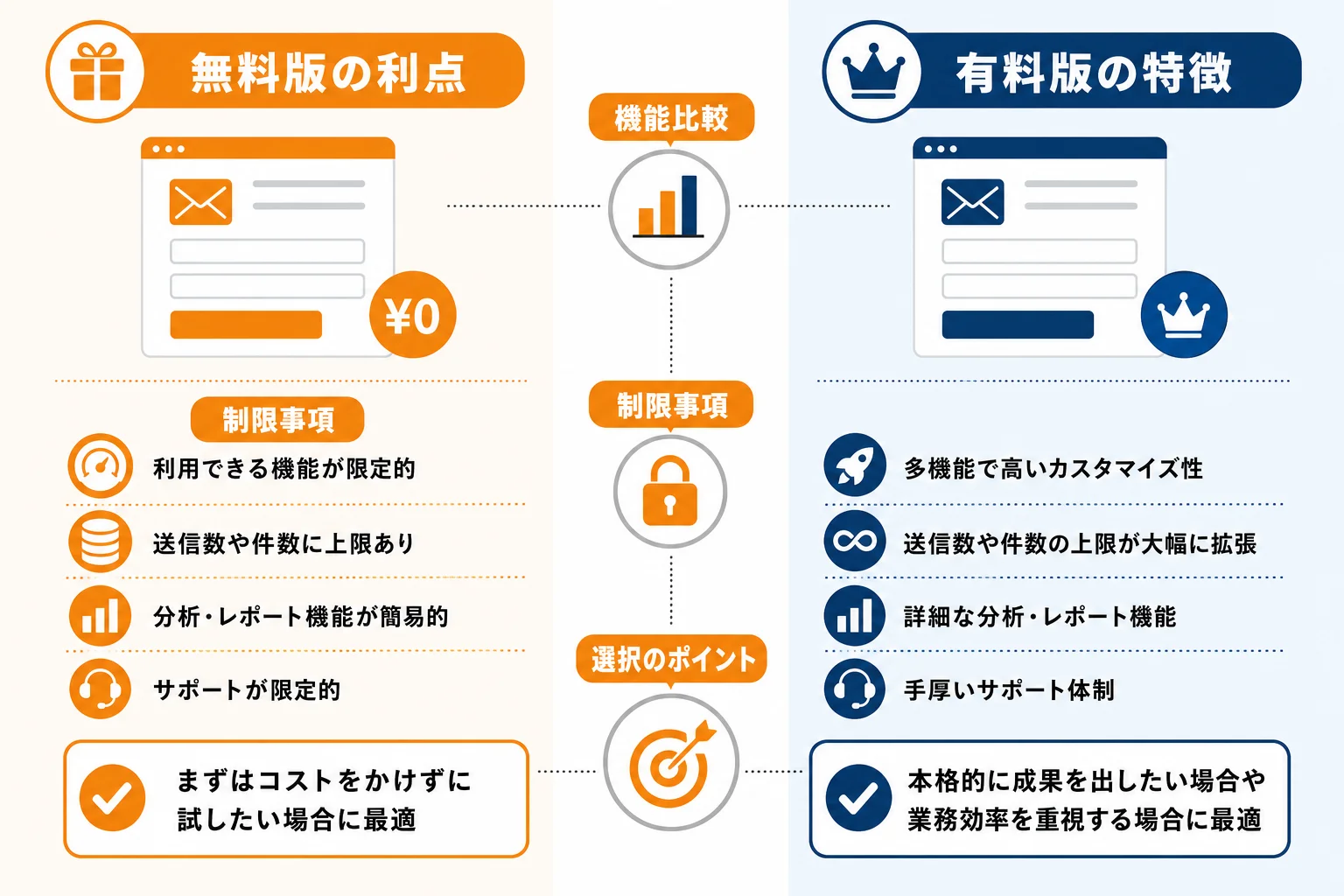 フォーム営業ツール 無料版を選ぶときの比較ポイント