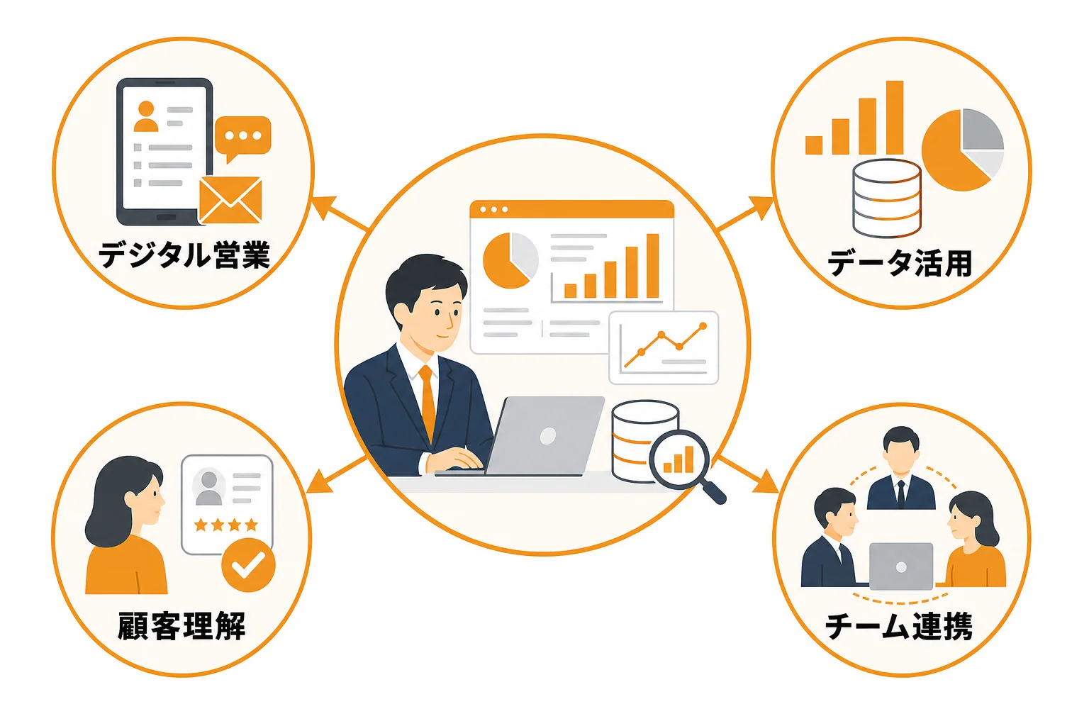 DX営業マンとは何か