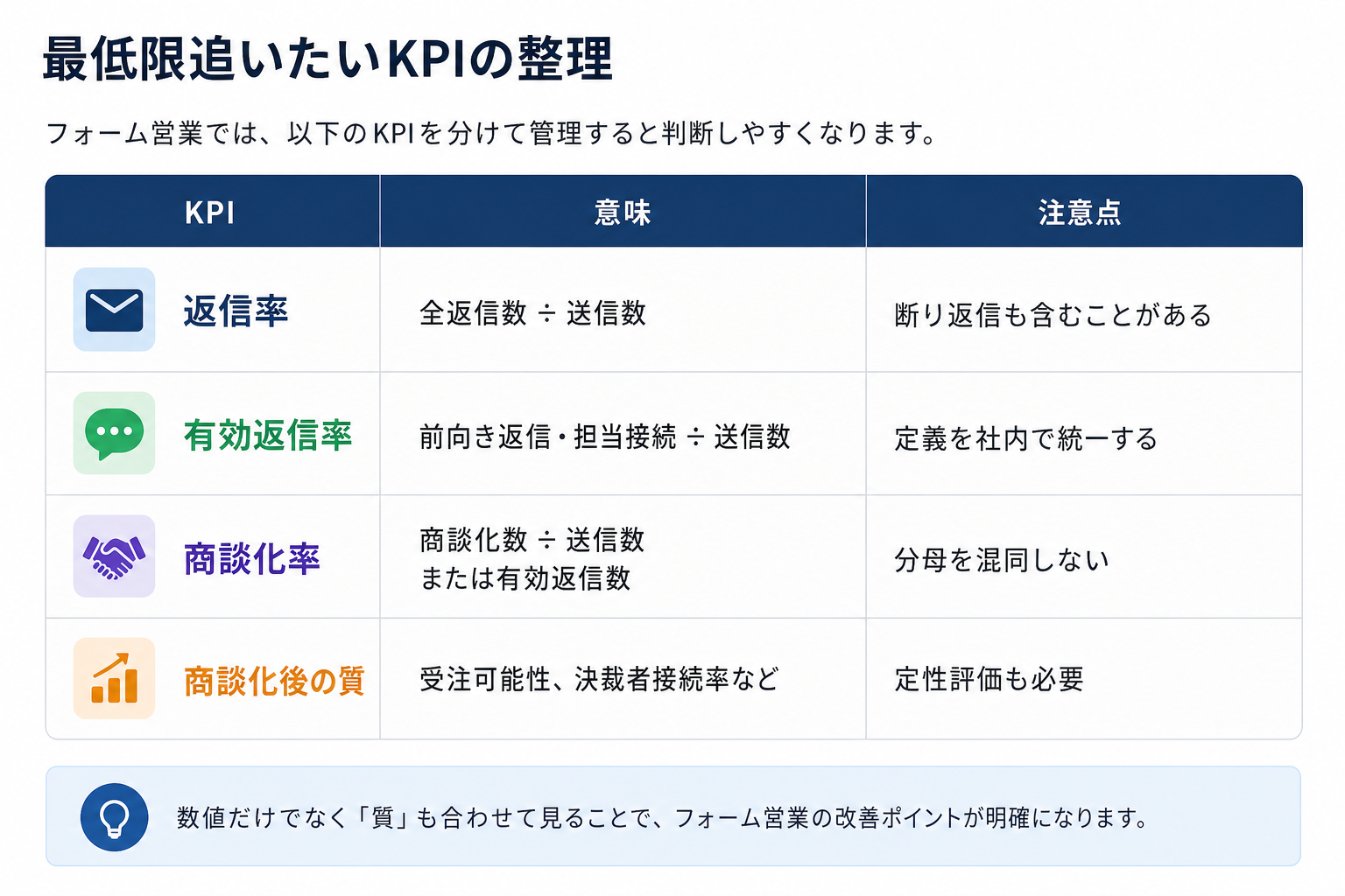 最低限追いたいKPIの整理