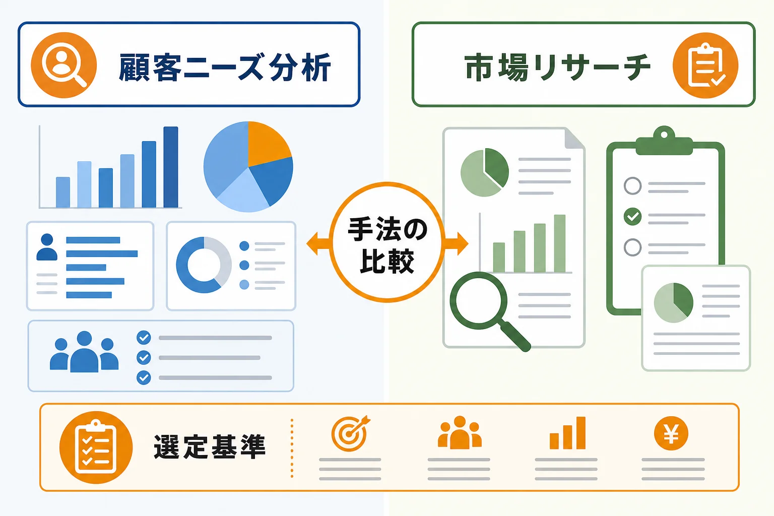 自社に合う新規顧客開拓手法の選び方