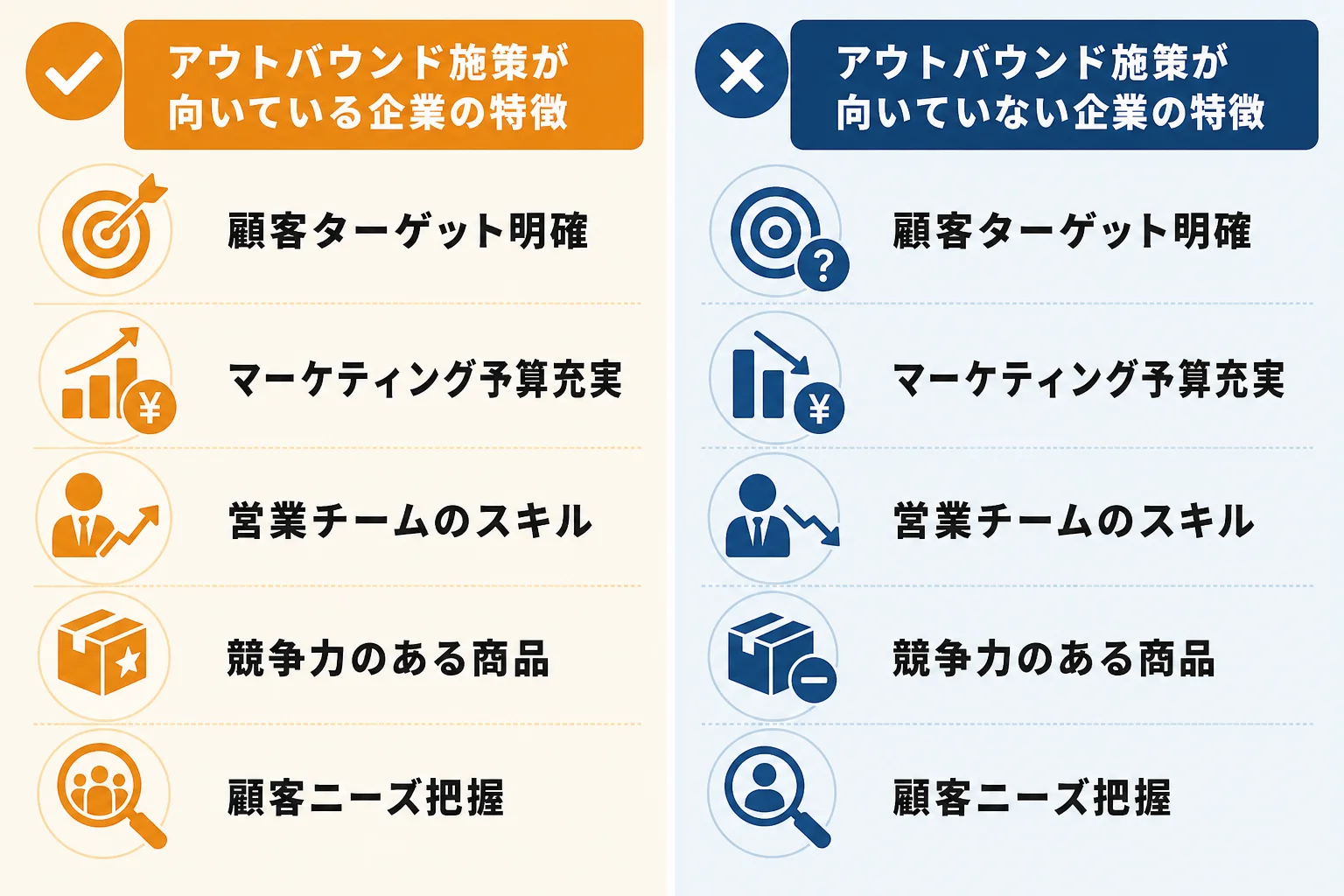 アウトバウンド施策が向いている企業の特徴