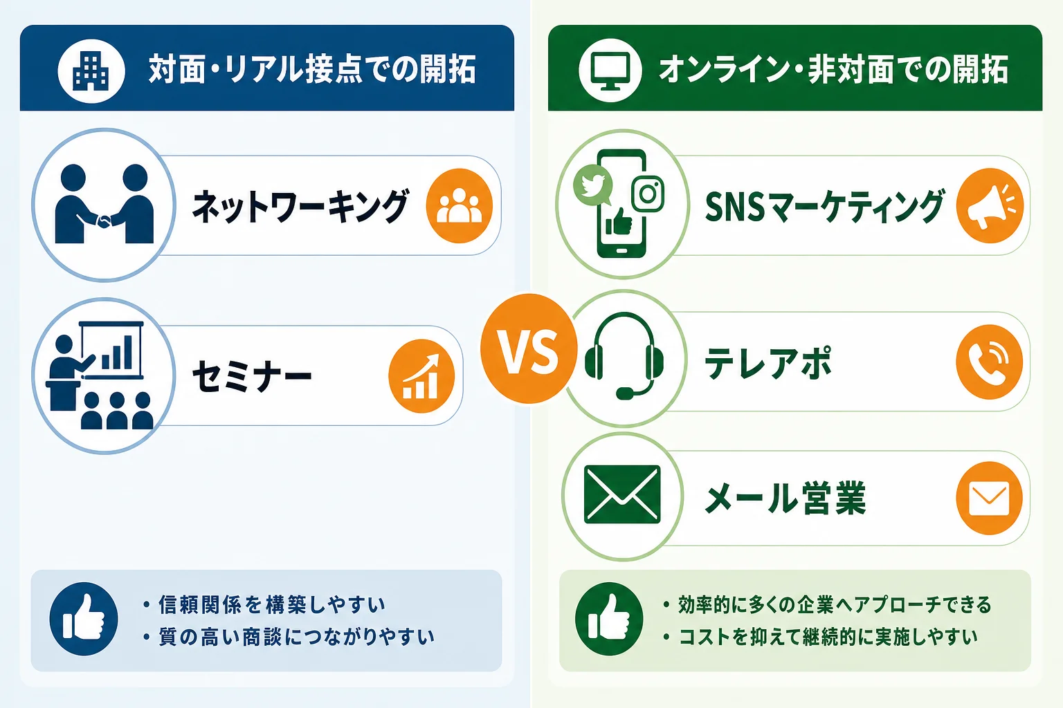 法人営業の新規開拓方法12選を比較して整理する