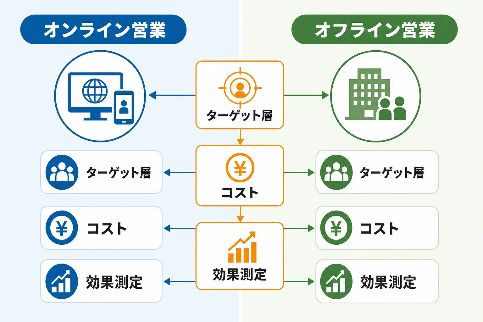 自社に合う新規開拓方法の選び方